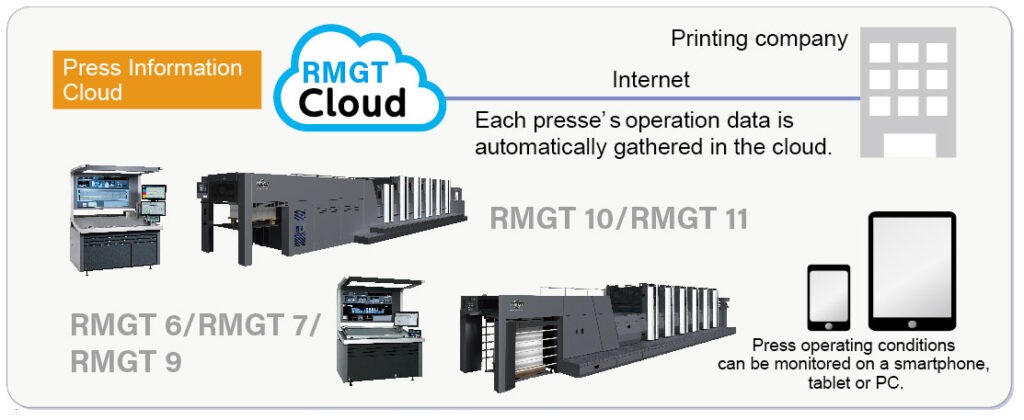 RMGT's press information cloud